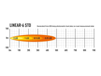 Lazer Linear-6 LED Light Bar | Forge Automotive